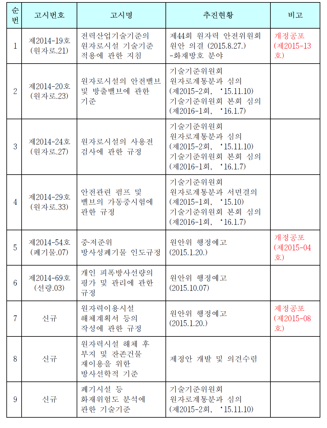 2015년도 개발 고시안