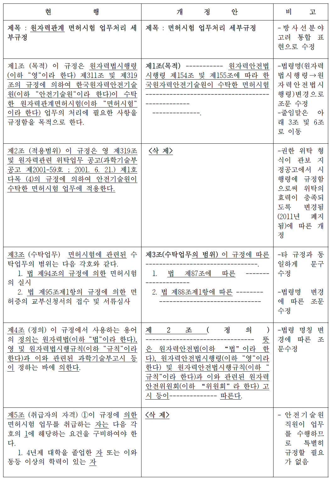 면허시험 업무처리 세부규정 신‧구조문대비표