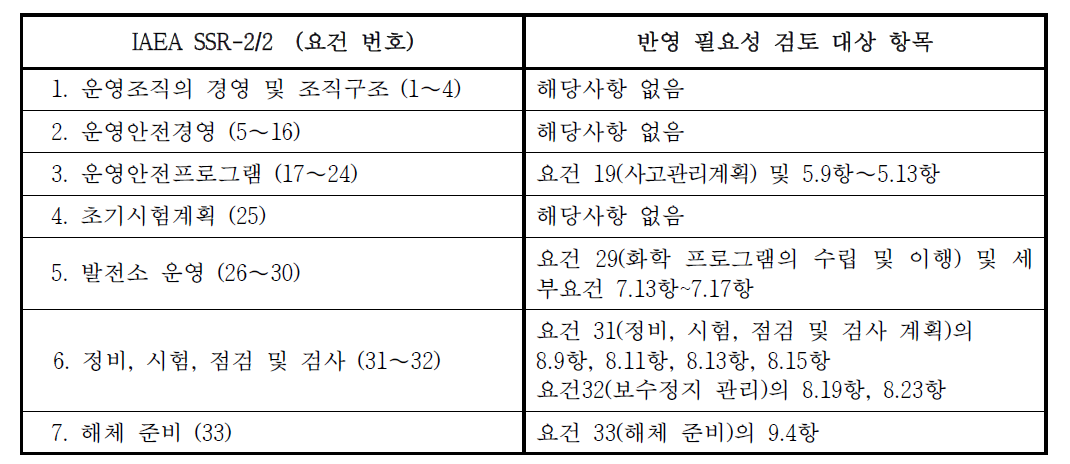 IAEA SSR-2/2 요건의 국내요건 반영 필요성 검토 항목