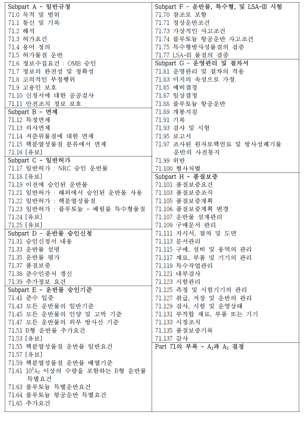 10 CFR 71 방사성물질 운반용기 및 운반요건 구성체계