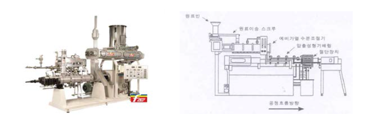 Extruder for producing extruded pellet diets