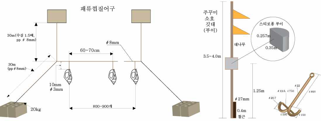 Schematic diagram of webfoot octopus pot.