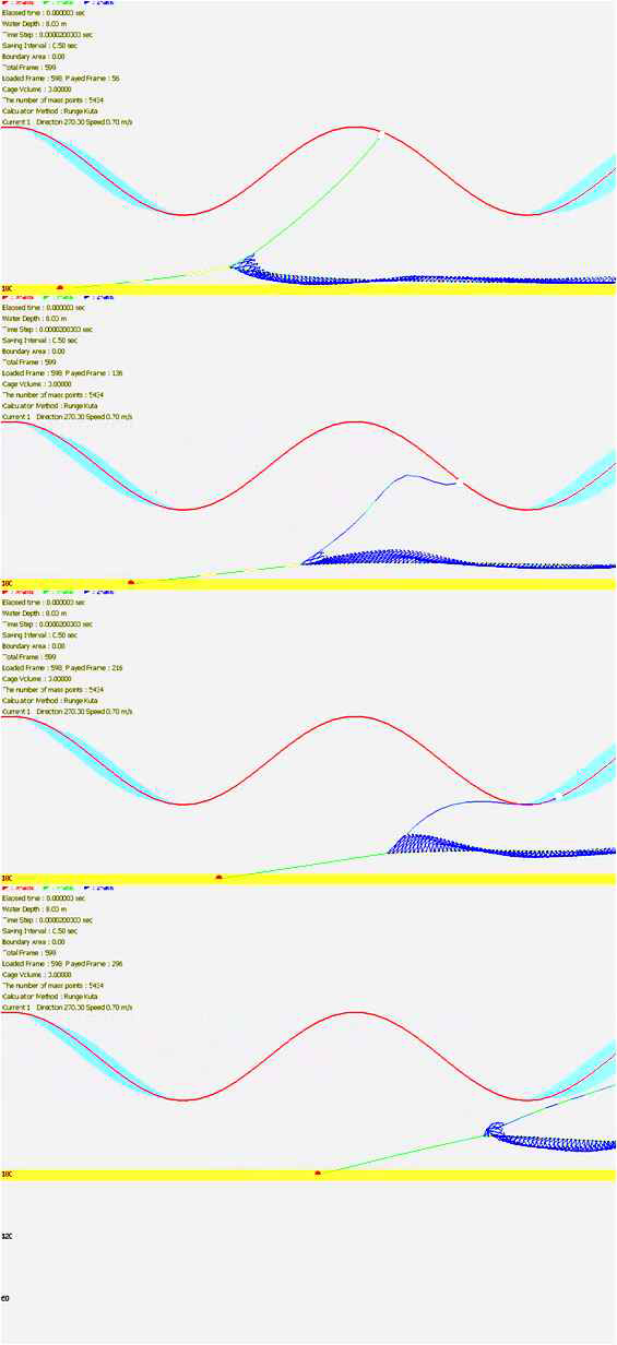 Successive movement of anchor by wave.