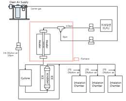 Schematic of diagram