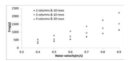 Resistane of floating cage model about velocity.(흑백)