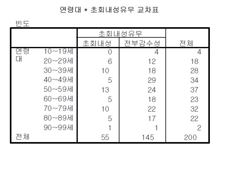 [보고서]2013년 국립목포병원 논문집