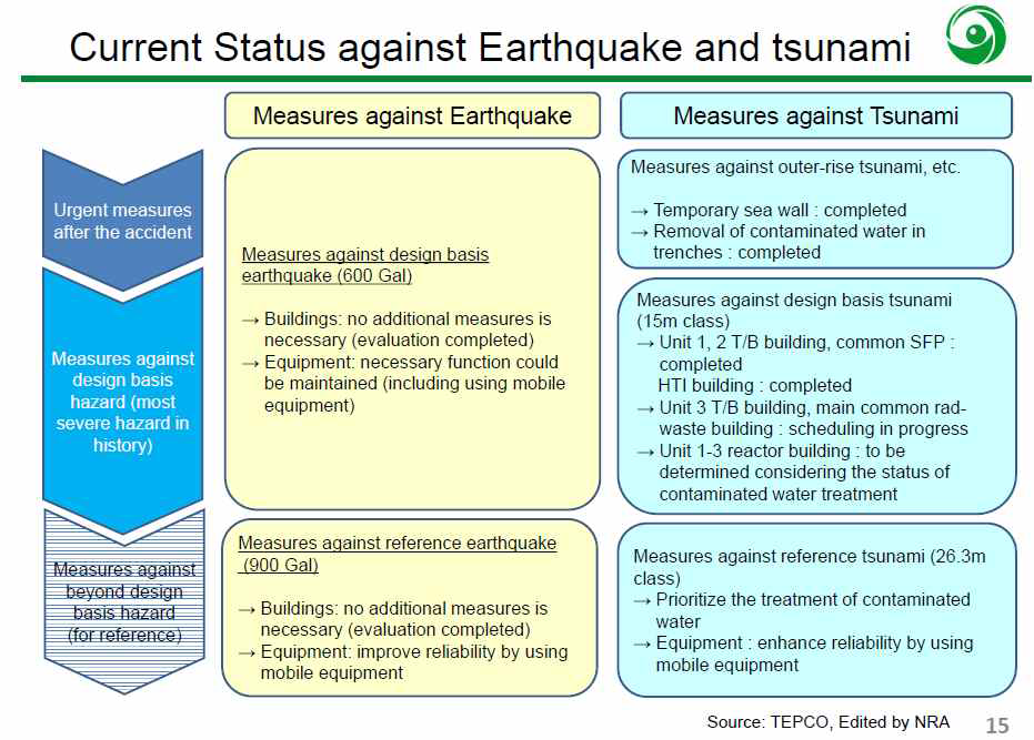 일본 NRA 지진 및 쓰나미 대비 현안