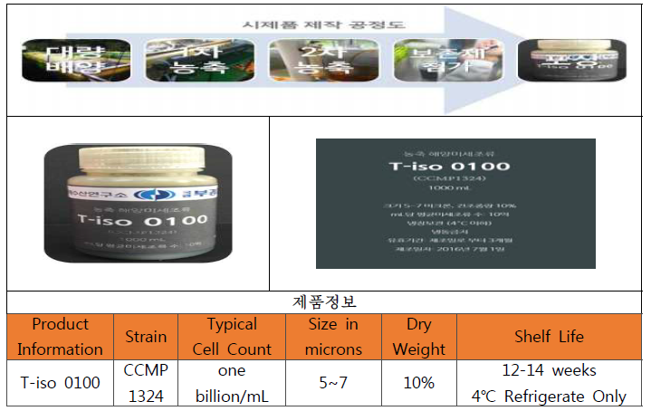 Product process of trial manufactured concentration microalgae goods and property of prototype (흑백)