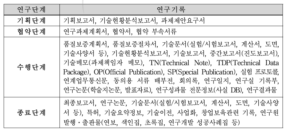 연구단계별 연구기록 종류