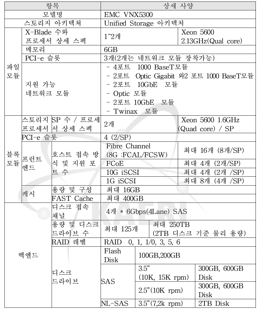 통합 스토리지 세부사양