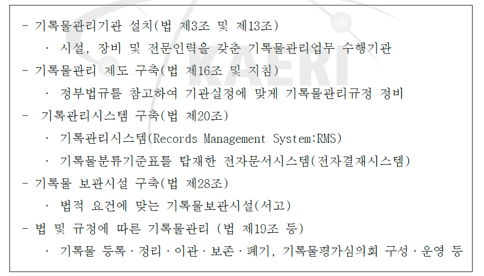 기록물관리 업무 법정 필수 요건