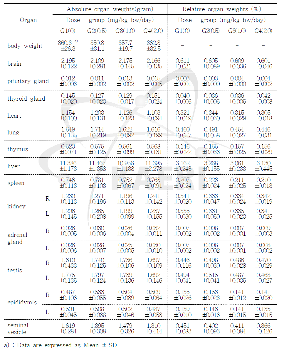 2-dDCB의 아급성 독성 평가 결과(수컷 랫트의 장기무게 측정)