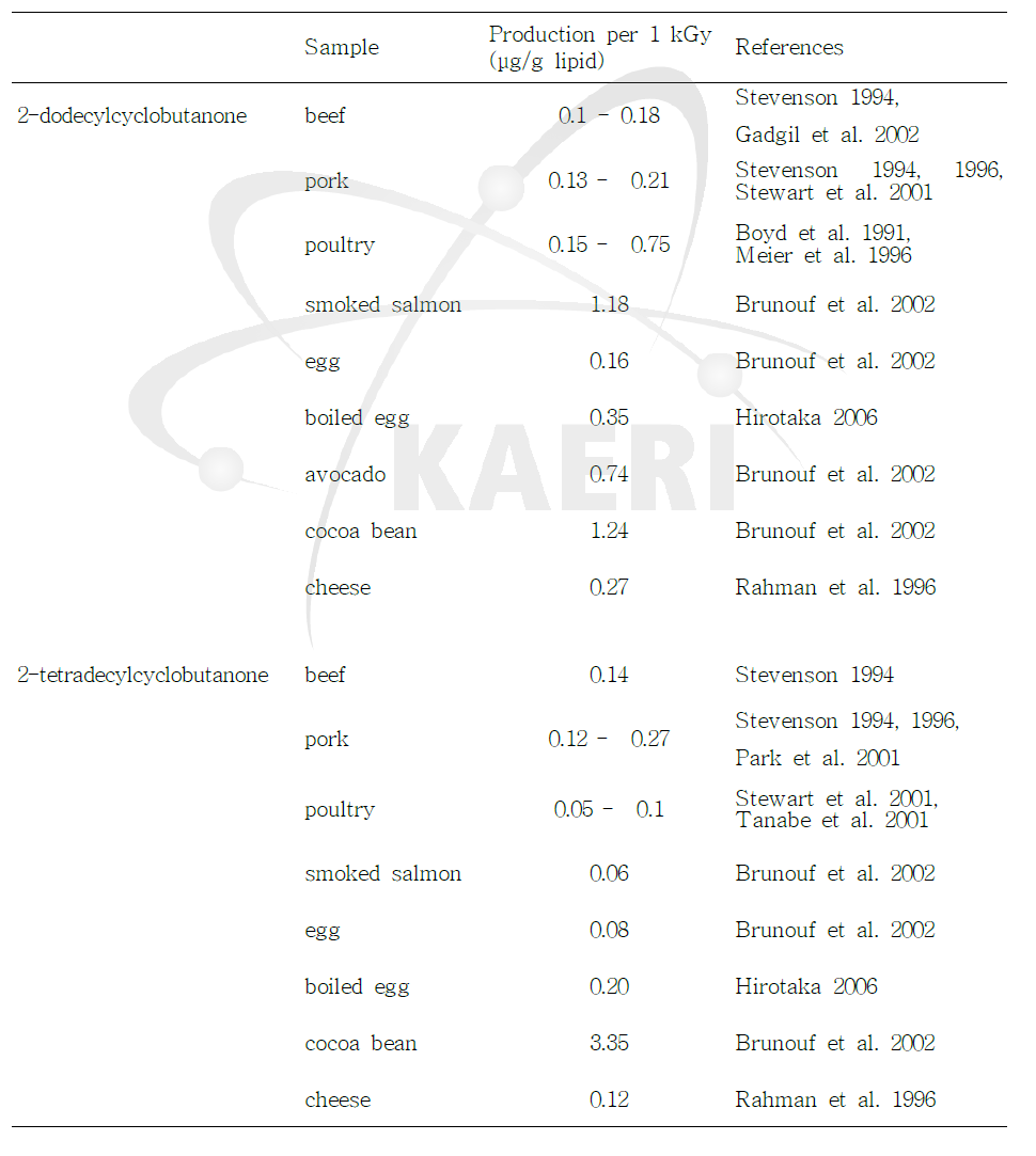 방사선 조사에 의한 식품별 2-dDCB와 2-tDCB 생성량 조사/분석