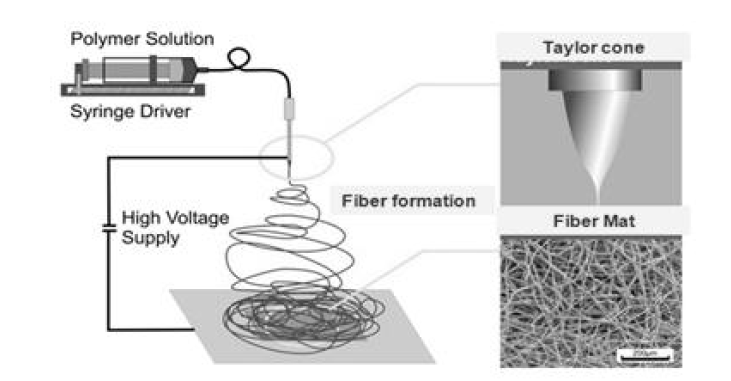 전기방사법을 이용한 나노섬유 시트 제조