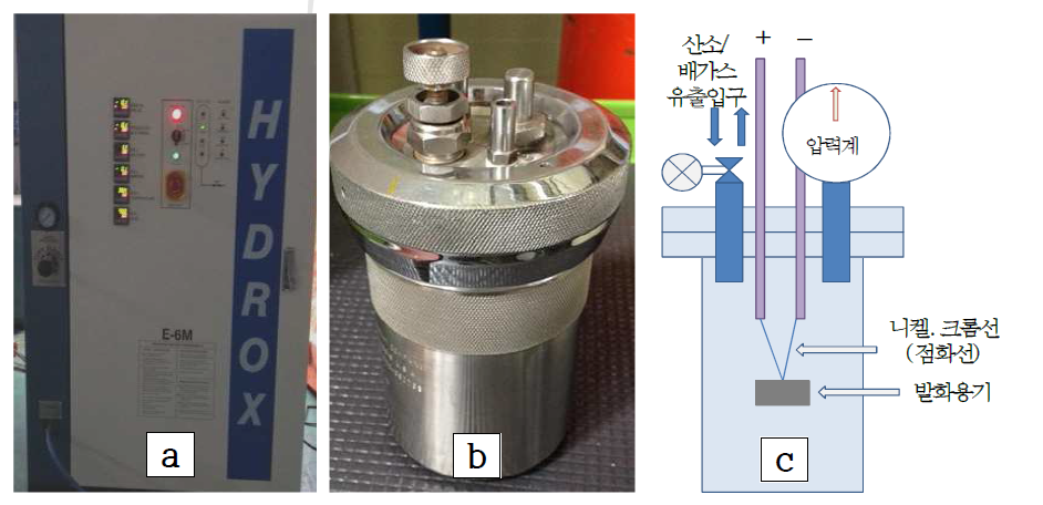 브라운가스 발생장치(a)와 연소 잔류물 측정장치(b, c).