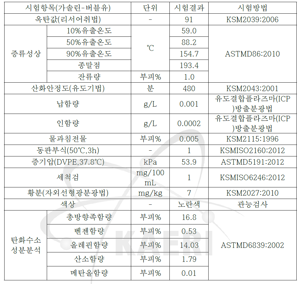 산소 나노기포 휘발유의 적합성 평가결과