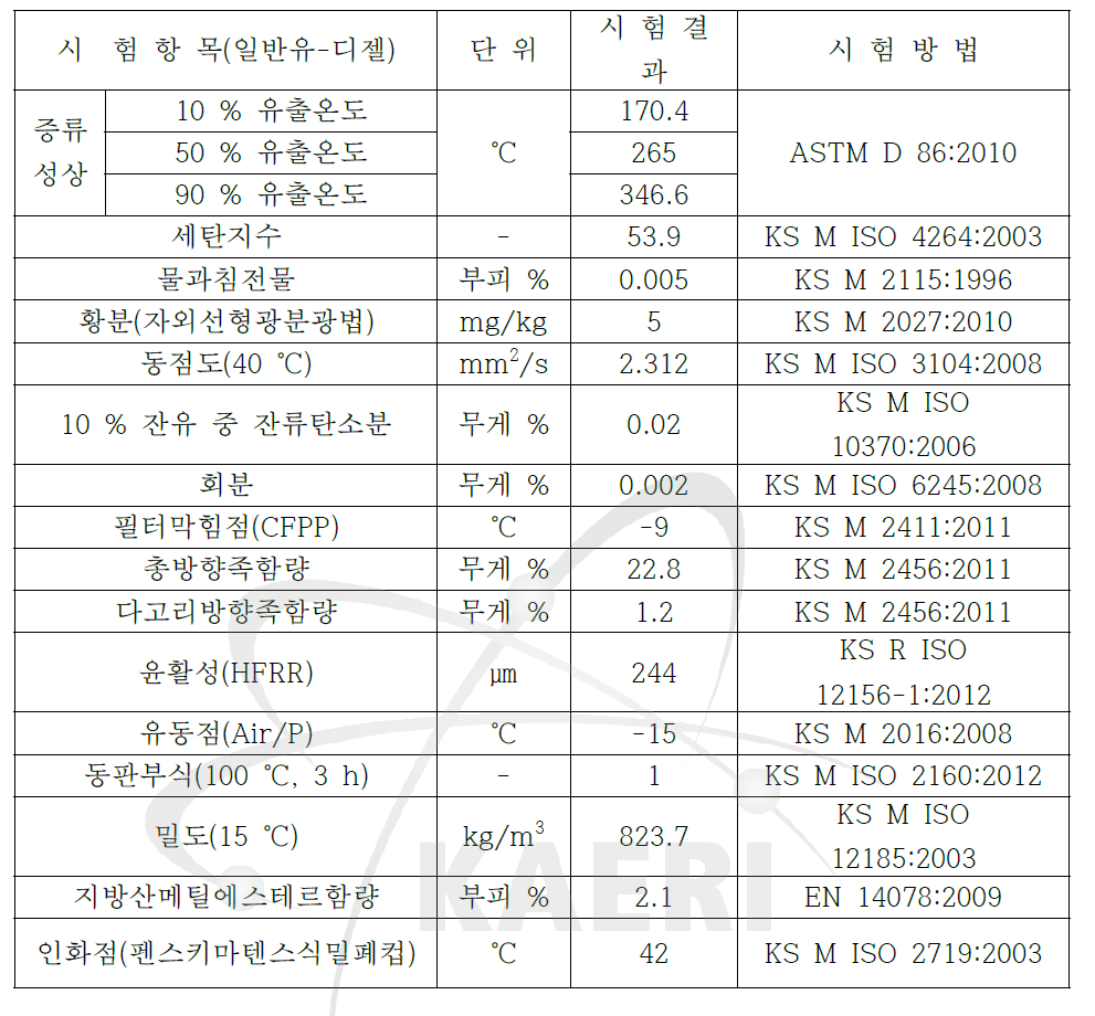 자동차 연료용 경유 적합성 평가결과