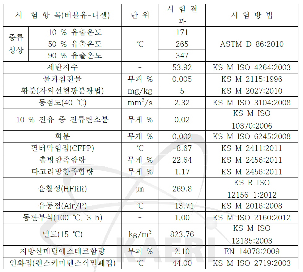 산소 나노기포 경유의 적합성 평가결과