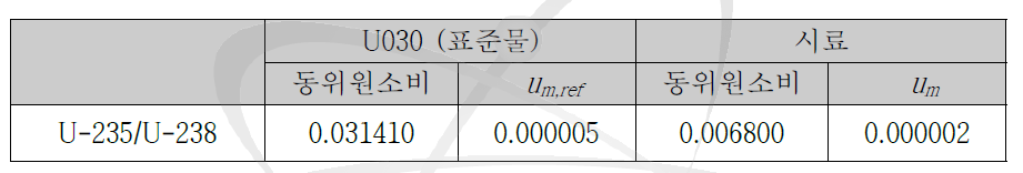 본 측정에서 구한 동위원소비 결과