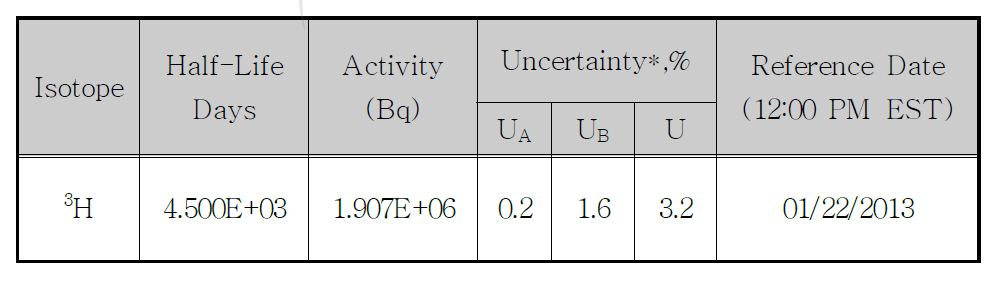3H 표준물 붕괴율과 농도 기준일자
