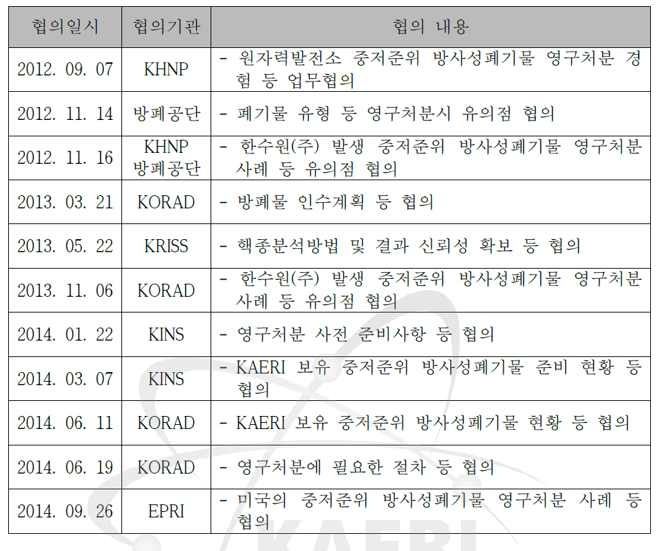 원(연) 폐기물 영구처분 관련 유관기관 기술협의