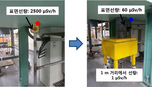 Tong box siphon 방사선차폐시스템 구축