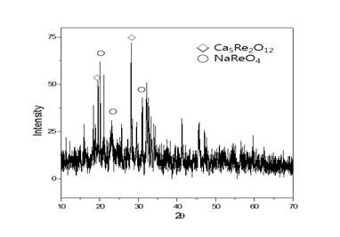 레늄흡착 후 칼슘필터 XRD