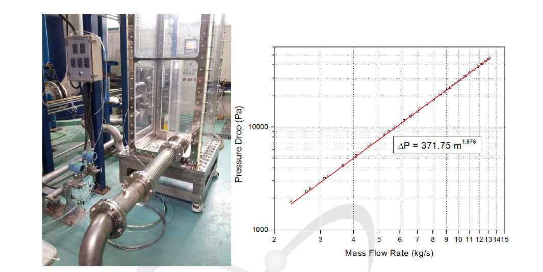Probe fuel 차압 측정용 실험 loop 및 질량 유량과 차압의 관계