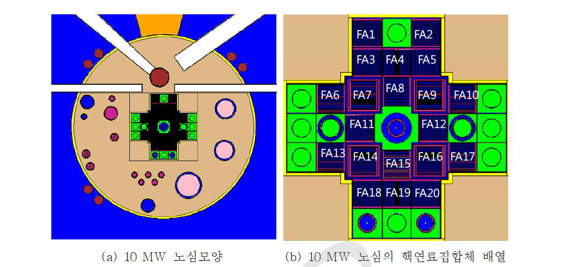 10 MW 출력증강 노심의 구성