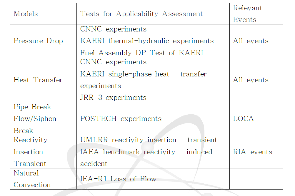 Application Assessment Matrix