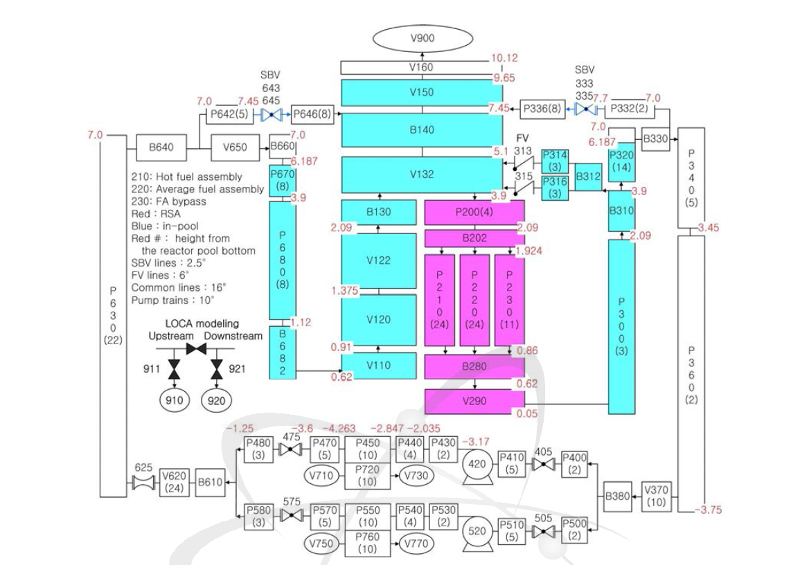 Node Diagram for RELAP5/MOD3.3