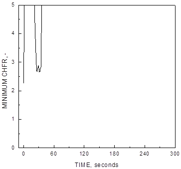 Loss of Normal Electric Power: Minimum CHFR