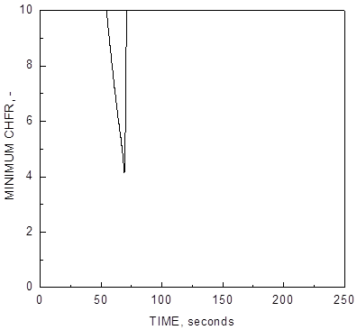 Inadvertent Withdrawal of a Control Absorber Rod during Training Operation: Minimum CHFR