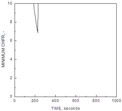 Insertion of Cold Water: Minimum CHFR