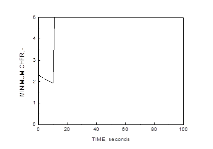 Downgrading of Heavy Water Purity: Minimum CHFR [3.3.2-7]