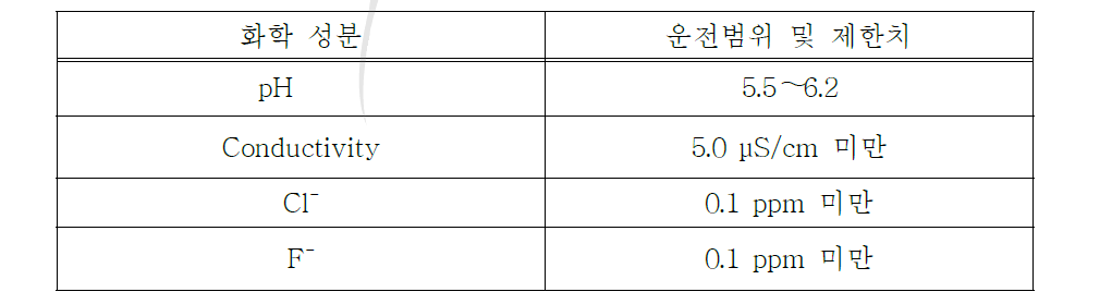 수조 수의 수질요건