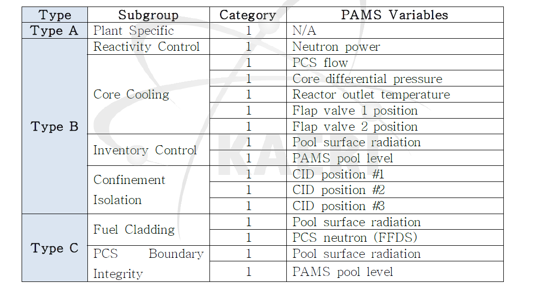 Category 1 PAMS 변수 목록