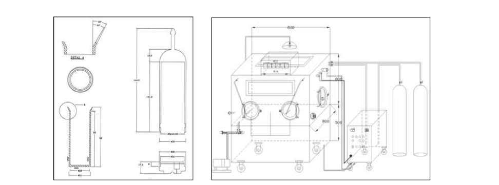 분말형 RI 생산표적 및 헬륨충전 용접용 글로브박스 설계