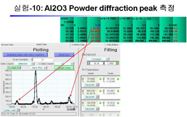 Al2O3 powder XRD(1.54Å)와 중성자(2.35Å:14.8meV) 비교 실험 검증