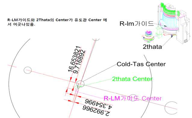 기존 TAS M1, M2 중심축 검증 결과 중심축 좌표(서로 다름)