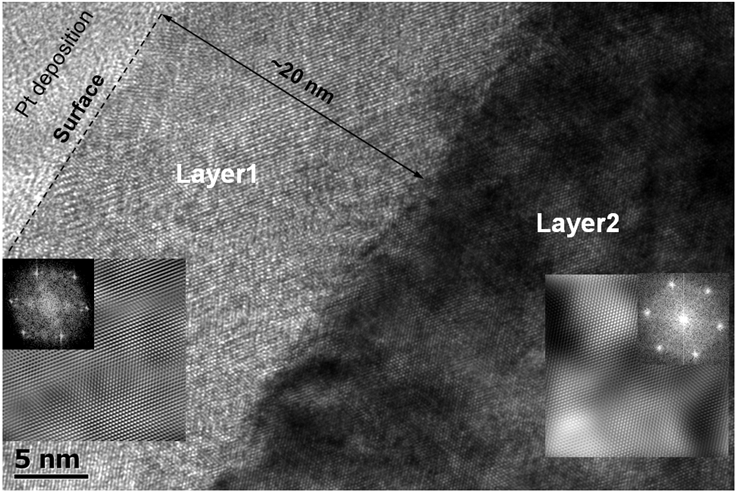 Cross-sectional TEM micrographs and SAD patterns from the corresponding area in specimen A, irradiated with Fe+ ions
