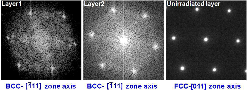 Different diffraction patterns among layer1, layer2 and unirradiated layer are shown.