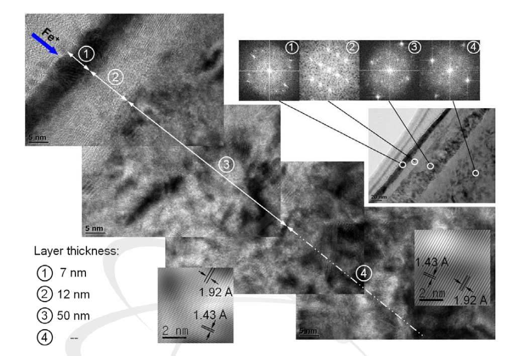 Cross-sectional TEM micrographs and SAD patterns from the corresponding area in specimen B, irradiated with Fe+ ions