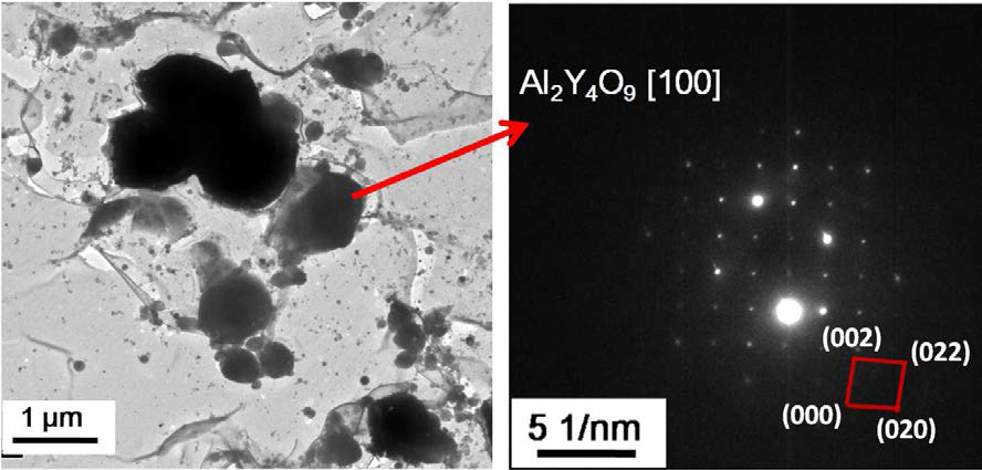 Coherency of oxide particle in A-230 ODS alloy.