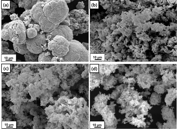 SEM morphologies of the as-synthesized powders calcined at 300°C for 1h prepared using different PVA contents and additions of Co, Y (a) Without PVA, (b) with PVA content 4:1, (c) PVA content 8:1 and (d) PVA content 4:1( NiCo-Y temp.400°C for 1h) ratio.