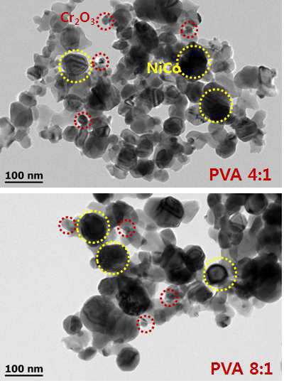 TEM/EDS results of as-synthesized NiCoCr(54:12.5:22) powders calcined at 600°C for 1h