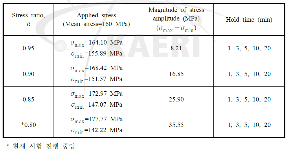 Test conditions for variation of hold times in cyclic creep tests