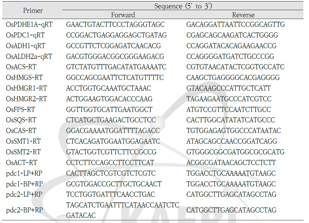 RT-PCR 및 qPCR, genotyping PCR에 사용된 primers