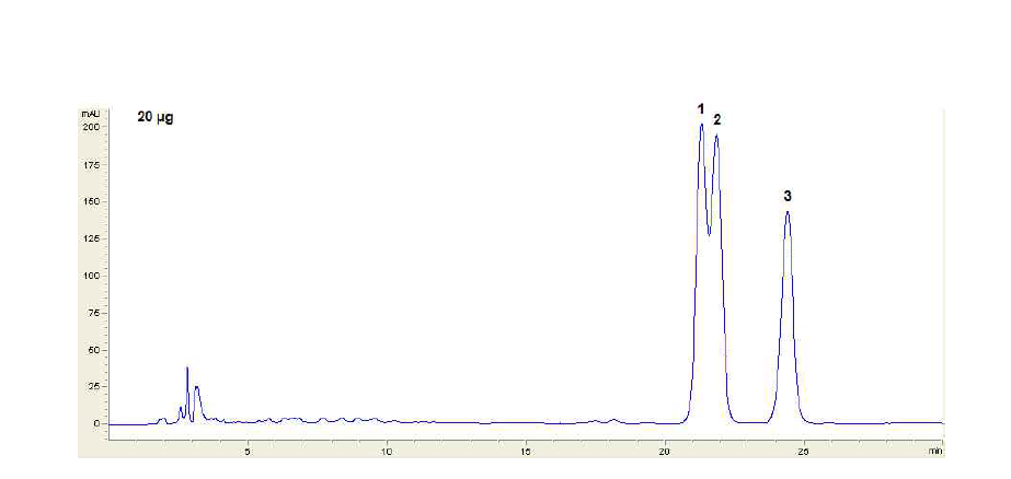 Methanol과 water를 용매로 이용한 standard compound들의 HPLC 분석. 1, Campesterol; 2, Stigmasterol; 3, β-sitosterol.