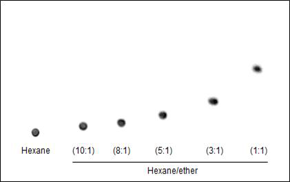 14C-cholesterol을 이용한 mobile phase 조건 확립을 위한 TLC 분석. Silica plate를 사용하 여 hexane과 diethyl ether의 혼합비에 따른 cholesterol의 이동상을 분석하였음